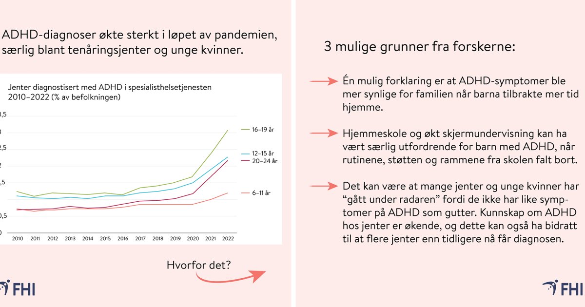 Økning I ADHD-diagnoser For Barn Og Unge Under Pandemien - Helsebiblioteket